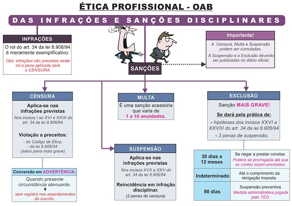 DAS-INFRAÇÕES-DISCIPLINARES