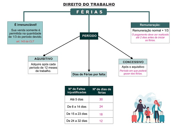 FÉRIAS